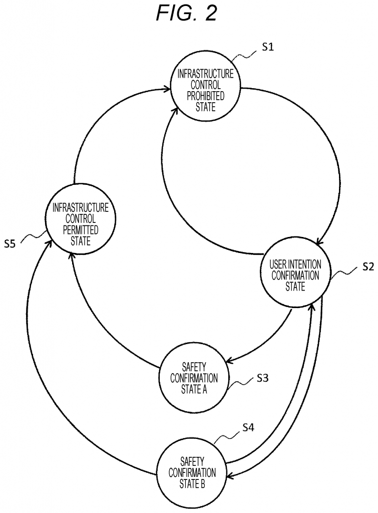 Invention for Autonomous driving control device and autonomous vehicle ...