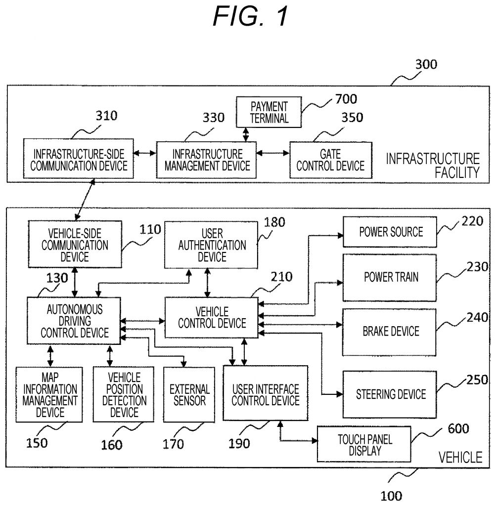 Invention for Autonomous driving control device and autonomous vehicle ...