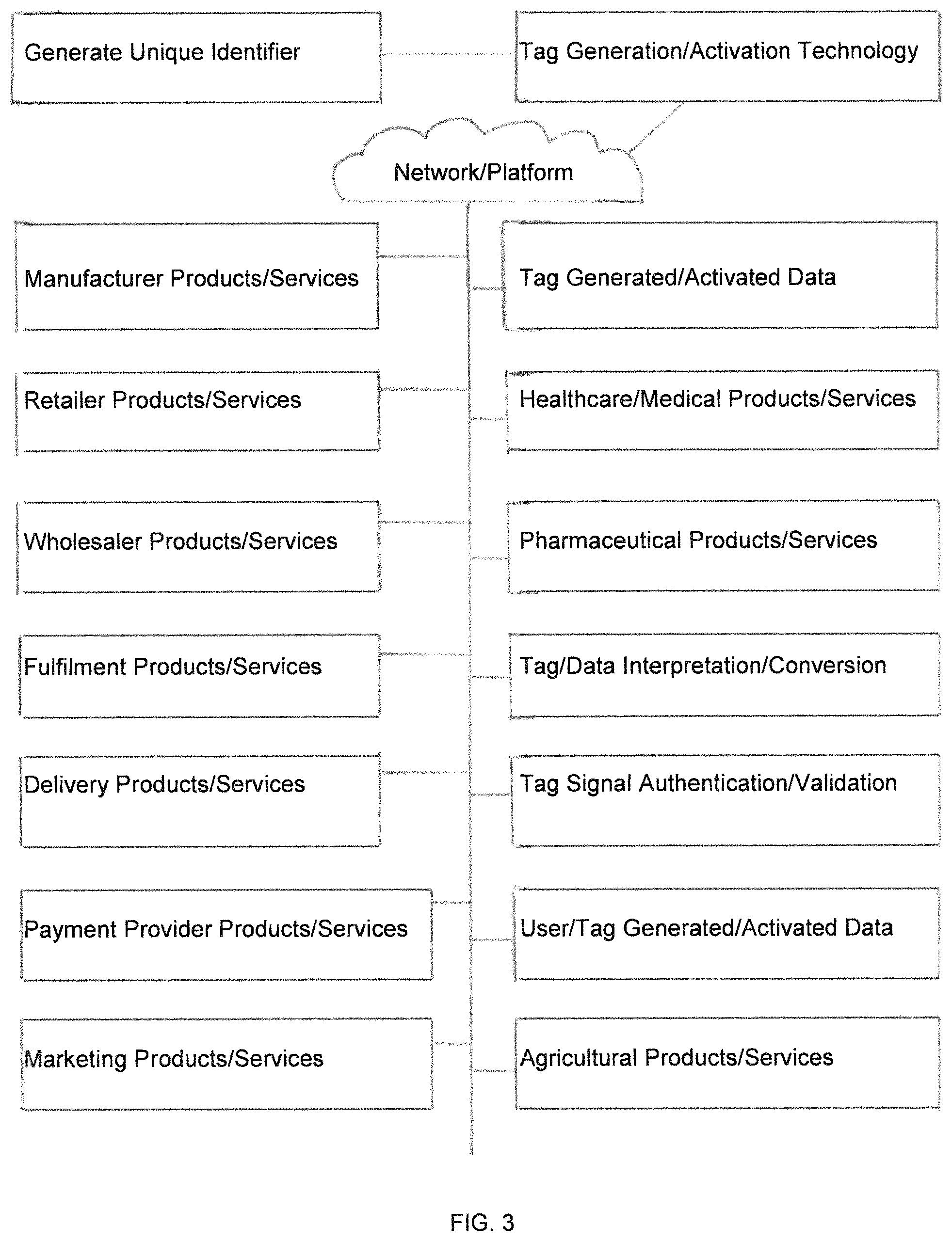Invention for Wireless Device and Selective User Control and Management ...