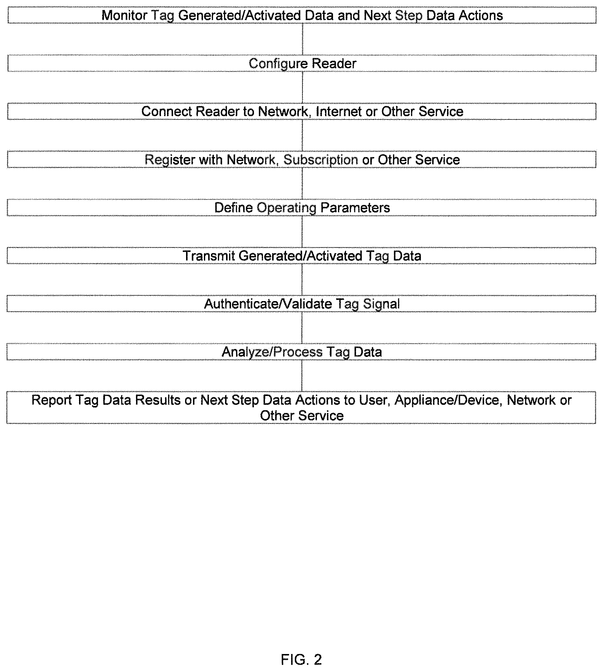 Device Invention Objectives Invention for Wireless Device and Selective User Control and Management ...