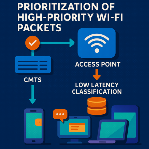 Optimized Headline:  
&#8220;Boosting WiFi Performance: Prioritizing Critical Data for Ultra-Low Latency in Enterprise Networks&#8221;