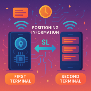 Enhancing Device-to-Device Location Accuracy for Smarter Mobile and IoT Networks