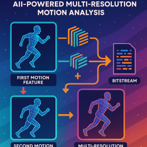 Enhancing 3D Video Compression with AI-Powered Multi-Resolution Motion Analysis for Media Streaming