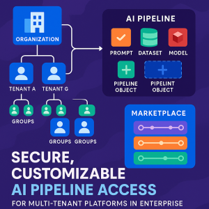 Secure, Customizable AI Pipeline Access for Multi-Tenant Platforms in Enterprise Environments