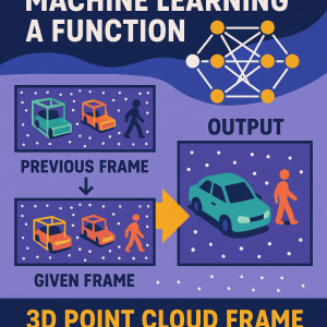 Boost Real-Time 3D Object Detection Accuracy with Smarter AI Sequence Analysis for Robotics and Automotive