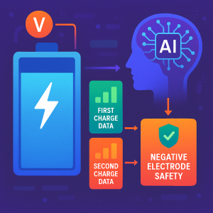AI-Driven Method Boosts Battery Safety by Accurately Monitoring Cell Health in Real Time