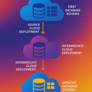 Seamless Cloud Database Migration: Solving Schema Mismatches for Faster, Risk-Free Transitions