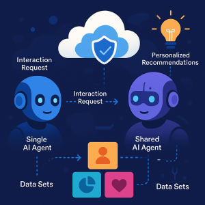 AI-Powered Platform Streamlines Personal Data Management and Insights for Cloud Privacy Solutions