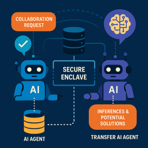 Secure Collaboration Platform for AI Agents: Streamlining Data Sharing and Decision-Making in Enterprise Systems